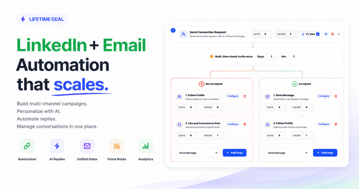 Mailgent - Linkedin + email automation