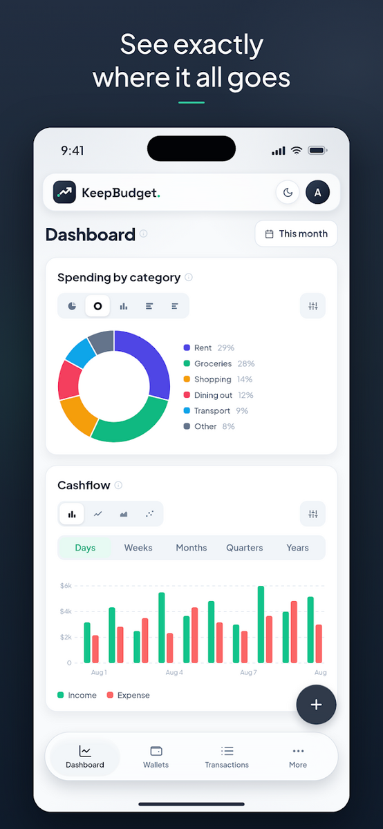KeepBudget