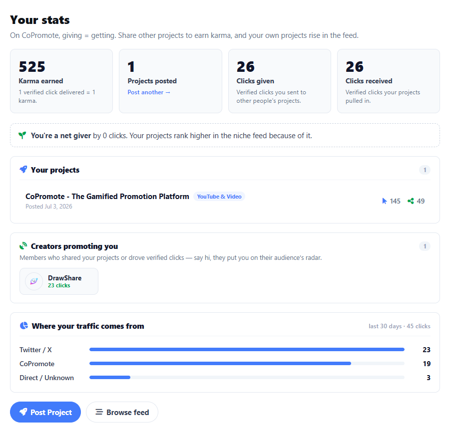 Your dashboard showing who is promoting you